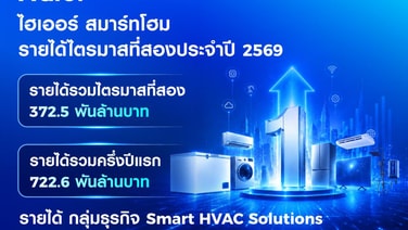 ไฮเออร์โชว์ฟอร์มครึ่งปีแรก 2569 รายได้ 722.6 พันล้านบาท