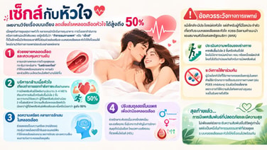 เซ็กส์กับหัวใจ: เผยงานวิจัยเรื่องบนเตียง ลดเสี่ยงโรคหลอดเลือดหัวใจได้สูงถึง 50%