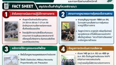 ทบ.-ทอ.ประสานเสียงโต้กัมพูชา ปม “พระวิหาร” ชี้ข้อเท็จจริงต้องมาก่อนเรื่องเล่า ถามกลับ ใครนำอาวุธเข้าไป-ใครยิง-ยิงจากไหน?