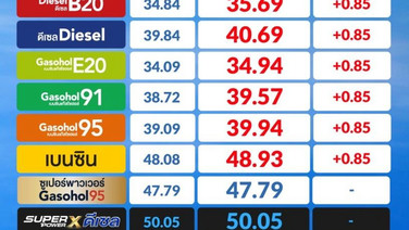 เติมซะ! พรุ่งนี้น้ำมันขึ้นทุกชนิด 85สต./ลิตร