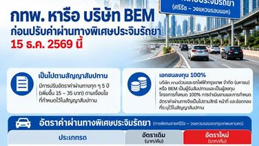 ขึ้นค่าทางด่วนศรีรัช–วงแหวนรอบนอกฯ 15 บาท รถ 4 ล้อ พุ่งจาก 65 เป็น 85 บาท เริ่ม 15 ธ.ค. 69 กทพ.-BEM หาทางลดผลกระทบ