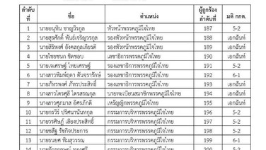 เปิดมติ กกต. 5:2 "อนุทิน-เนวิน" พร้อมพลพรรคน้ำเงินรอดข้อหาช่วยฮั้ว สว.