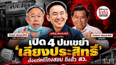 เปิด 4 ปมเขย่า “เลียงประสิทธิ์” จากโกงสอบ–เงินกู้ 20 ล้าน ถึงคดีฮั้วเลือก สว.