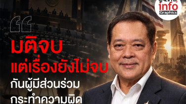 “มติจบ แต่เรื่องยังไม่จบ”