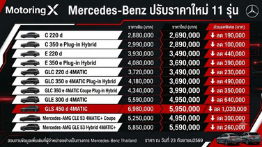 Mercedes-Benz ปรับราคาใหม่ 11 รุ่นรวด รับงาน StarFest 2026 ลดสุดกว่า 1 ล้านบาท