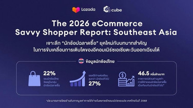 ลาซาด้าเผยอินไซต์นักช็อปฉลาดซื้อไทย ยอดใช้จ่ายสูงกว่านักช้อปทั่วไป 27%