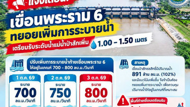 เขื่อนพระราม 6 ทยอยเพิ่มการระบายน้ำ เริ่ม 1 ต.ค. คาดระดับน้ำแม่น้ำป่าสักเพิ่ม 1.00–1.50 เมตร