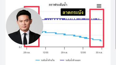 'เอ้ สุชัชวีร์' ตั้งคำถาม กทม. ปล่อยลาดกระบังจมน้ำโดยเจตนา? ชี้หลักฐานระดับน้ำไม่ขยับ