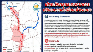 สทนช.เตือนระดับน้ำในแม่น้ำเจ้าพระยาอาจเพิ่มขึ้นอีก 20 - 60 ซม. จากการเพิ่มการระบายน้ำของเขื่อนเจ้าพระยา