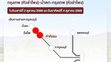 น้ำท่วมไทรโยค!รฟท.งดขบวนนำเที่ยว”กรุงเทพ (หัวลำโพง) – น้ำตก”เสาร์-อาทิตย์นี้