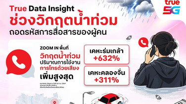 ถอดรหัสพฤติกรรมคนไทยช่วงวิกฤตน้ำท่วม เผย Voice พุ่งสูงสุดกว่า 600% สะท้อนบทบาท “การสื่อสาร” ในช่วงสถานการณ์ฉุกเฉิน