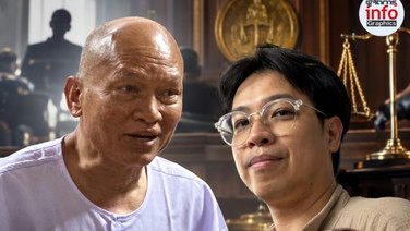 คุก “อดีตพระอลงกต” รวม 742 ปี “หมอบี” 386 ปี 1,840 เดือน จำคุกจริงสูงสุด 50 ปี–คืนเงินกว่า 300 ล้าน