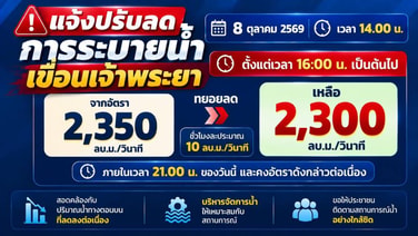 กรมชลฯ ทยอยลดระบายเขื่อนเจ้าพระยา เหลือ 2,300 ลบ.ม./วินาที ภายใน 21.00 น. วันนี้