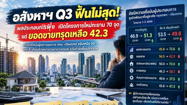 อสังหาฯQ3ฟื้นไม่สุด! ระบุผลประกอบการ-เปิดโครงการใหม่ทะลุ70 จุด ส่วนทางยอดขายทรุดเหลือ 42.3