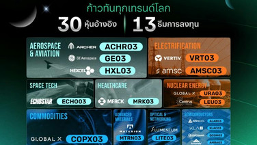 บล.พาย เปิด 30 DR03 ใหม่ ครบ 13 ธีมลงทุนโลก ชูหุ้นเฉพาะทาง พร้อมเทรด 15 ต.ค.นี้