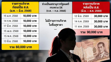 "ศิริโชค" สอนมวยโฆษกภท.ตกหลุมที่วางไว้ ถามสภาหักเงินเดือนให้พรรค ก่อนเป็นสส.ได้ด้วยหรือ