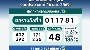 สลากดิจิทัลแตก 186 ล้าน! คนเดียวกวาดสูงสุด 42 ล้าน