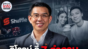 วิโรจน์ จี้ 7 คำถาม ปมสามี สส.ไอเดียร์ ถือหุ้นเว็บพนัน Shuffle 1% ข้องใจเงินปันผล–บัญชีทรัพย์สิน–เงินบริจาคภูมิใจไทย