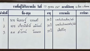 คืบหน้าเหตุปะทะศรีสาคร เบื้องต้นมีเจ้าหน้าที่ดับ 1 เจ็บ 2 และคนร้ายเสียชีวิต 1 ราย
