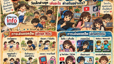 เด็กยุค 90s VS เด็กยุคปัจจุบัน  วัยเด็กเปลี่ยนไปแค่ไหน? เล่นอะไร ต่างกันอย่างไร?