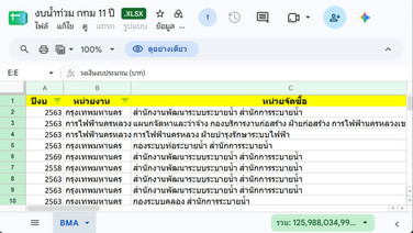 เผยงบป้องกันน้ำท่วม กทม. 11 ปีพุ่ง 1.25 แสนล้านบาท องค์กรต้านโกงชวนร่วมตรวจสอบ