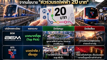 ส่องนโยบายตั๋วร่วมรถไฟฟ้า 20 บาท หุ้นตัวไหน? ใครได้ – ใครเสี่ยง?