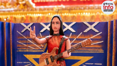 ฮือฮางานรับบัวบางพลี! ตั้งหุ่น ‘เนเน่ รอยัล’ แชมป์ AGT 2026 หน้าโบสถ์วัดหลวงพ่อโต