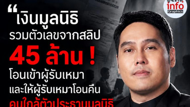 พุทธ อภิวรรณ จี้มูลนิธิดังแจงปมเงิน 45 ล้าน โอนผ่านผู้รับเหมา ก่อนคืนคนใกล้ชิดประธาน