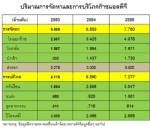 ขึ้นราคาก๊าซหุงต้ม เหตุผลจริงที่รัฐบาลไม่กล้าบอกประชาชน