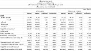 ส่งออกรถพุ่งดันยอดผลิต 7 เดือนปรับตัวดีขึ้น-ในประเทศยังร่วง!