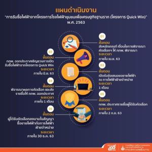 เอกชนลุ้น ครม.เคาะพีดีพีฉบับปรับปรุง หวังเร่งคิกออฟโรงไฟฟ้าชุมชน