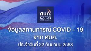 พบผู้ติดเชื้อโควิดเพิ่ม 5 ราย เป็นชาวอินเดีย 4 หญิงไทยกลับจากสวิตเซอร์แลนด์ 1 ทุกรายไม่มีอาการ