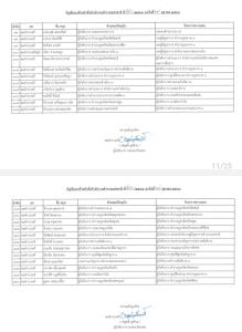 ผบ.ตร.เซ็นตั้ง 273 นายพลเล็ก นั่งรักษาราชการแทน หลัง ก.ตร.ไฟเขียวแต่งตั้ง
