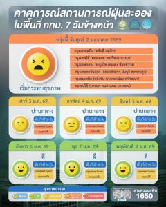 กทม.ฝุ่น PM 2.5 พุ่งเกินมาตรฐาน 70 พื้นที่ คุณภาพอากาศสีส้ม เริ่มกระทบสุขภาพ