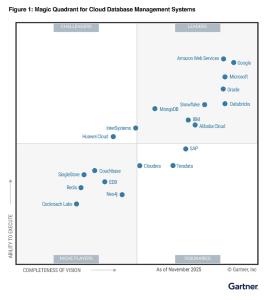 Magic Quadrant for Cloud Database Management Systems