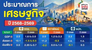 ภาคเอกชนหลังพิงฝาฝ่าวิกฤต ศก.ปีม้าไฟ  ลุ้นไม่ขึ้น! ฟันธง GDP ไทยโตต่ำสุดในอาเซียน
