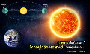 ฤดูหนาวคือช่วงเวลาที่โลกอยู่ใกล้ดวงอาทิตย์มากที่สุดในรอบปี