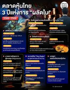 ตลาดหุ้นไทยกำลัง“ผลัดใบ”  แม้3ปีดัชนีร่วง-วอลุ่มเทรดหด