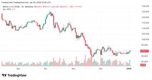ที่มา: TradingView