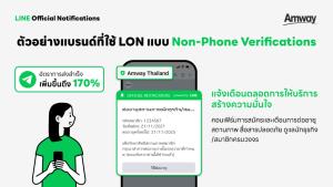 ส่องกลยุทธ์แจ้งเตือน L O N จากแบรนด์ดัง เพิ่มประสิทธิภาพการสื่อสารถึงลูกค้าชัวร์