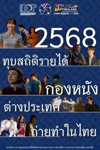 ปี 2568 ไทยสร้างสถิติใหม่ ดึงกองถ่ายต่างประเทศ 546 เรื่อง เงินลงทุนกว่า 7,717 ล้านบาท