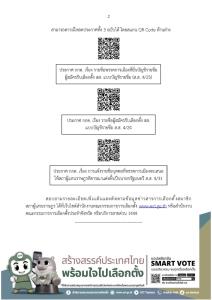 กกต.ประกาศชื่อพรรคการเมืองชิง สส.ปาร์ตี้ลิสต์-แคนดิเดตนายกฯ เป็นทางการแล้ว