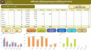ทภ.2 โดย นบ.ยส.24- กกล.สุรนารี สกัดจับยาบ้า พื้นที่อ.เขมราฐ จับ 2 ผู้ต้องหา ยึดยาบ้ากว่า 4 แสนเม็ด