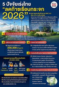 จับสัญญาณ “โลกลดก๊าซเรือนกระจก”  Thailand Taxonomy ดันไทยบรรลุเป้า