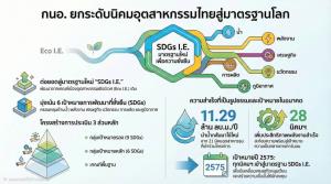 กนอ.ยกระดับนิคมฯสู่มาตรฐานSDGs I.E. และ Eco-Efficiency ก้าวสู่เป้าความเป็นกลางทางคาร์บอน-ความยั่งยืน