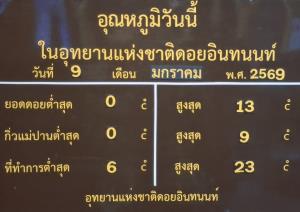 แข็งได้แข็งแล้ว!"ดอยอินทนนท์"อุณหภูมิ0องศาฯ เท่าจุดเยือกแข็ง หนาวที่สุดในรอบปี-ยอดหญ้าเย็นติดลบเกิด"เหมยขาบ"ต่อเนื่อง
