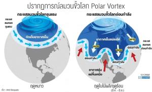ชี้เหตุโลกร้อนแทรก! ไทยอากาศหนาวเย็นกว่าปกติ ม.ค.’69