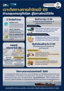 ทิศทางการค้าไทยปี 2569 เผชิญความท้าทายรอบด้าน ต้องปรับตัวทุกมิติ