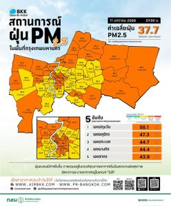 ฝุ่น PM2.5 กทม. พุ่งระดับสีส้ม เกินมาตรฐาน 27 พื้นที่ เริ่มกระทบสุขภาพ ประชาชนควรสวมหน้ากาก