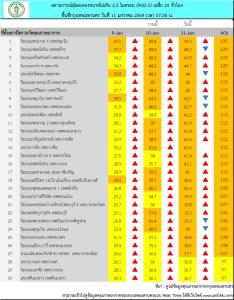 ฝุ่น PM2.5 กทม. พุ่งระดับสีส้ม เกินมาตรฐาน 27 พื้นที่ เริ่มกระทบสุขภาพ ประชาชนควรสวมหน้ากาก